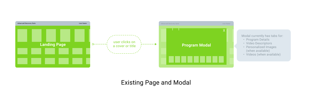 existing user flow diagram