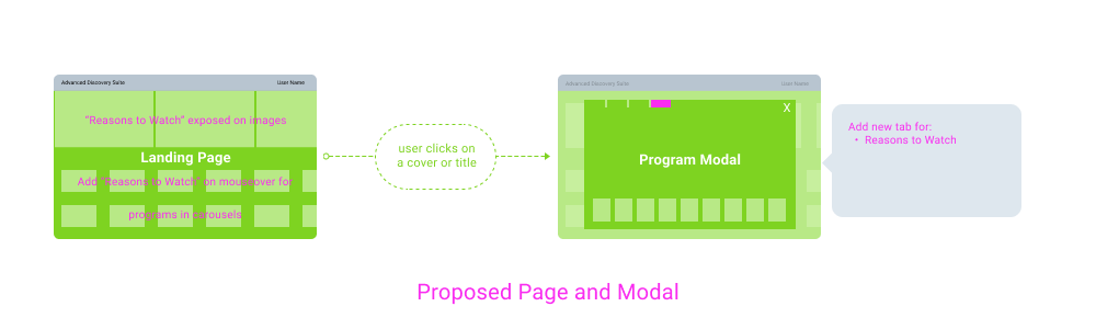 proposed user flow diagram